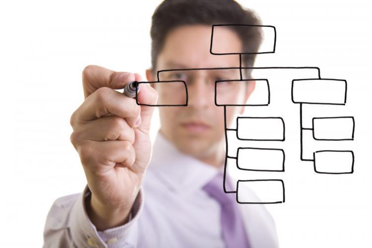 Research Report Structure